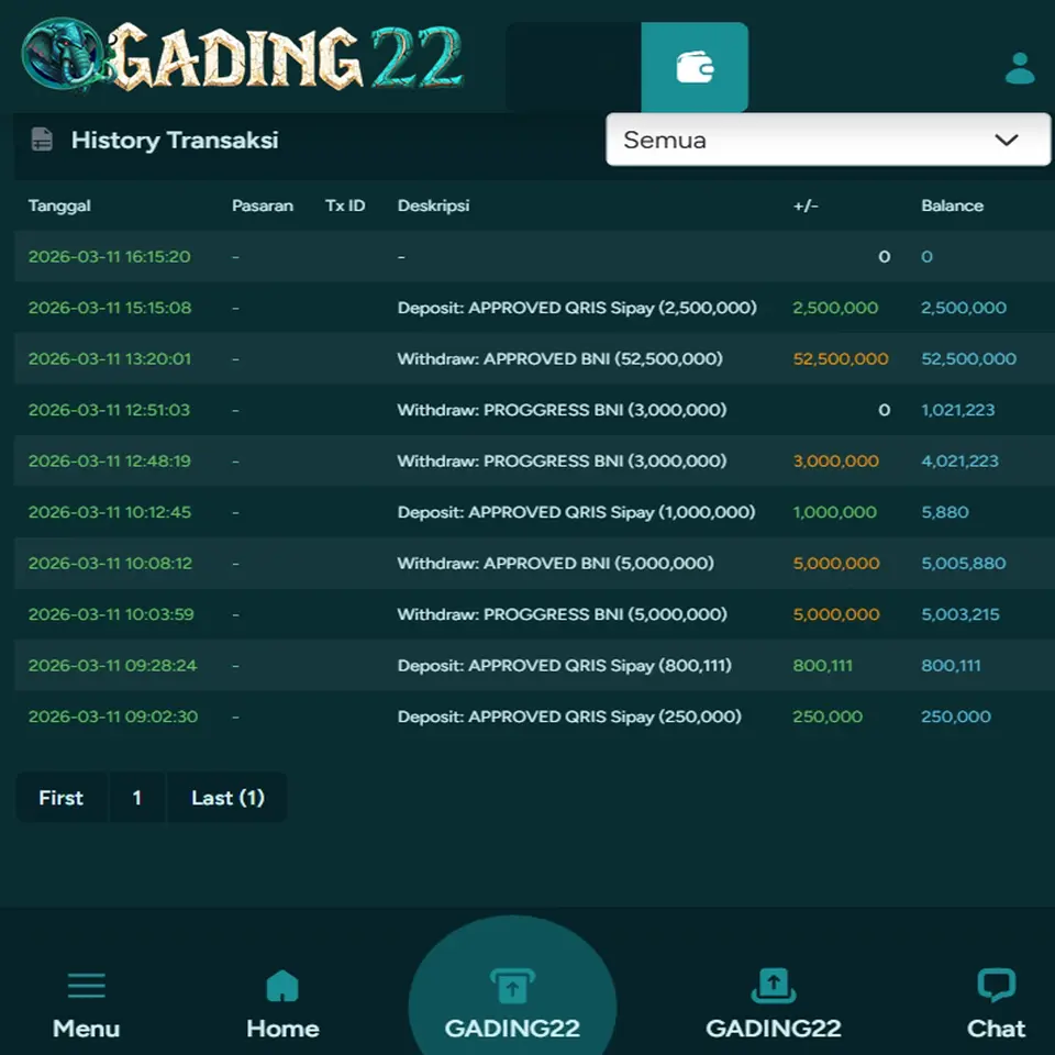 gading22 Masuk